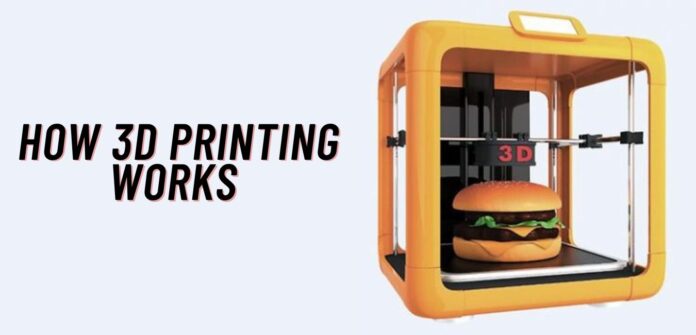 How 3D Printing Works